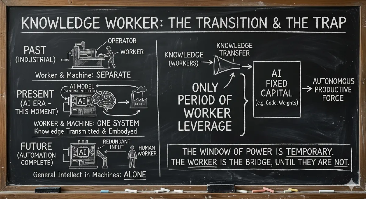 Knowledge Worker: The Transition and The Trap