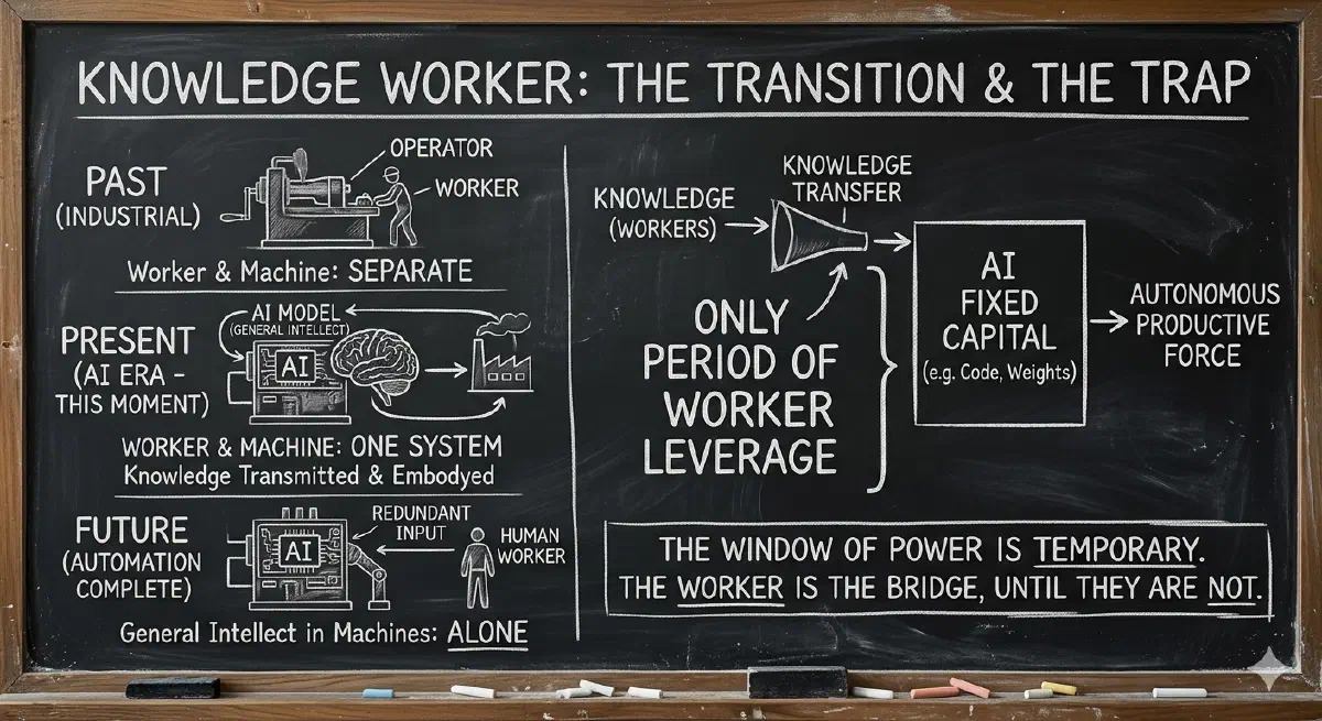 Knowledge Worker: The Transition and The Trap
