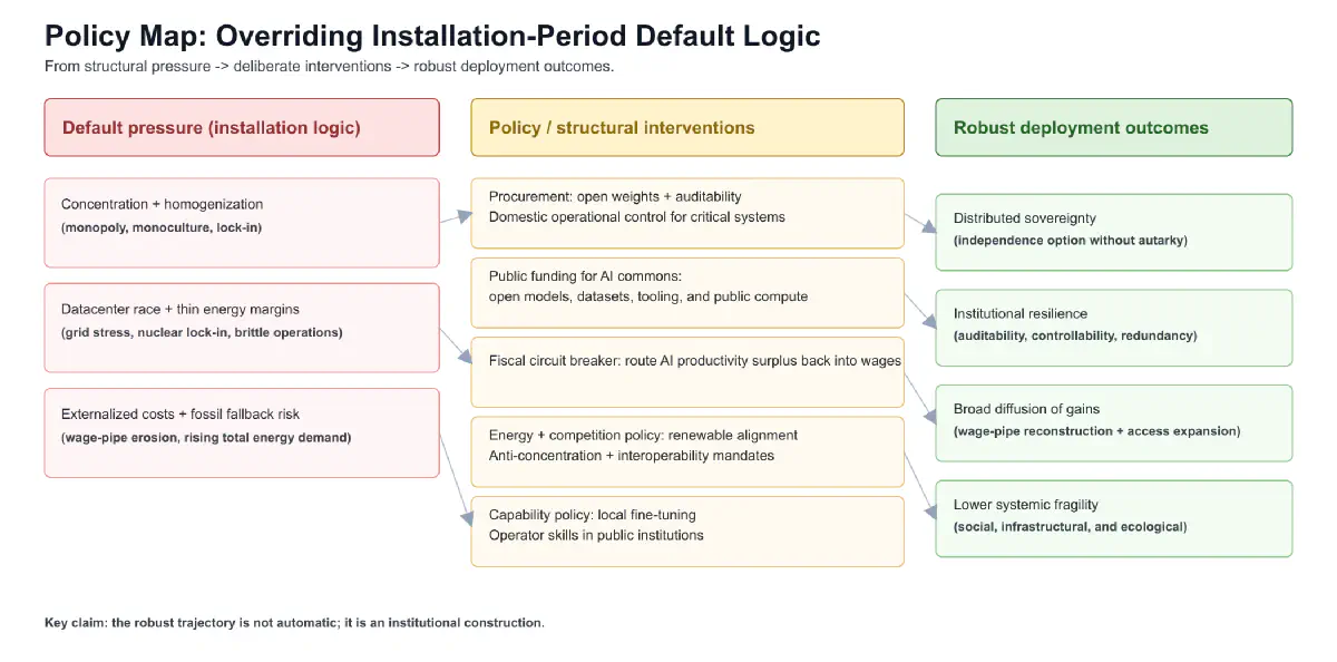 Policy map for overriding installation-period default logic in AI