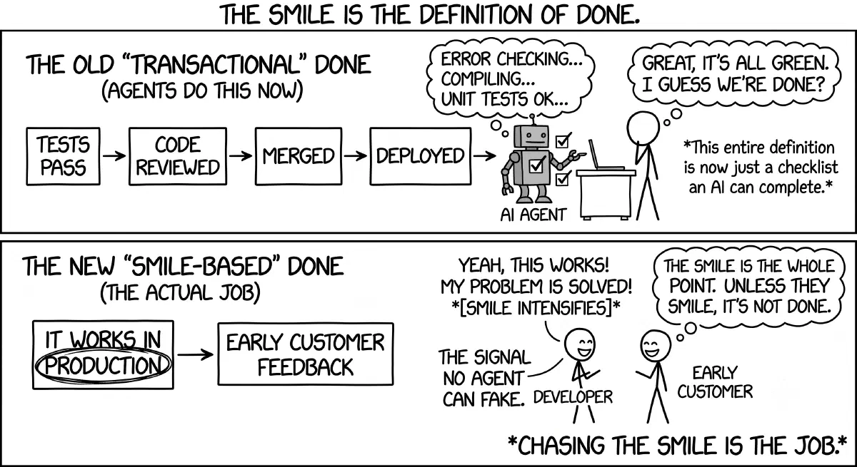Product Engineers Are Eating the World