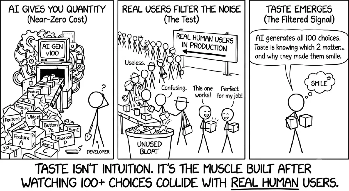 How taste is acquired: AI gives quantity, real users filter the noise, taste emerges