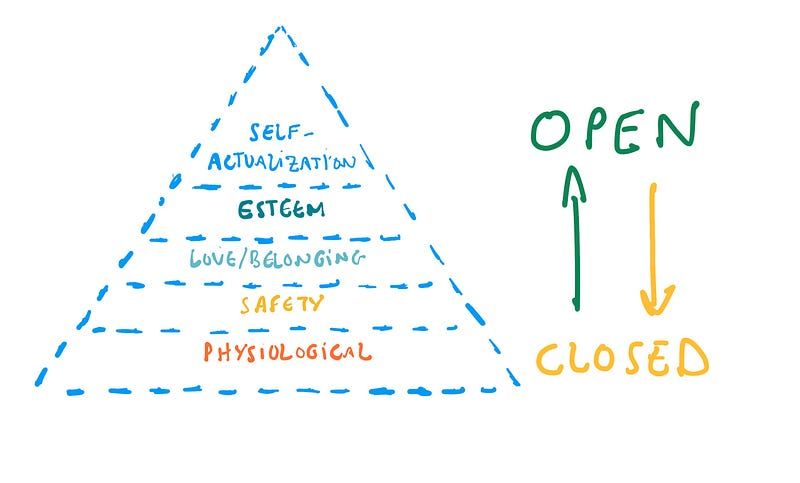 image from Happiness: a Dance of Openness and Closure