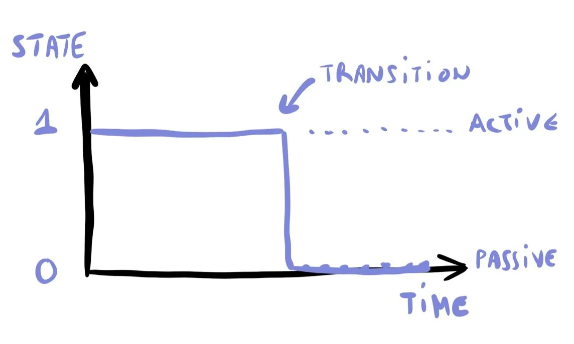 Cover Image Yesterday I was fired 🔥