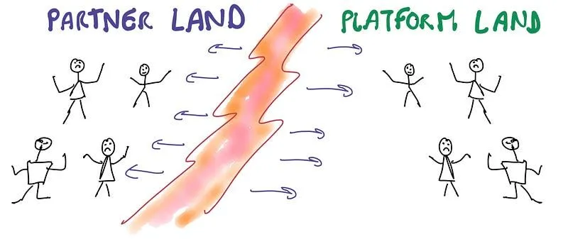 From Product to Platform — Platform Revolutions (4/5)