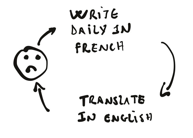Translating is not my cup of tea! Illustration by the author.
