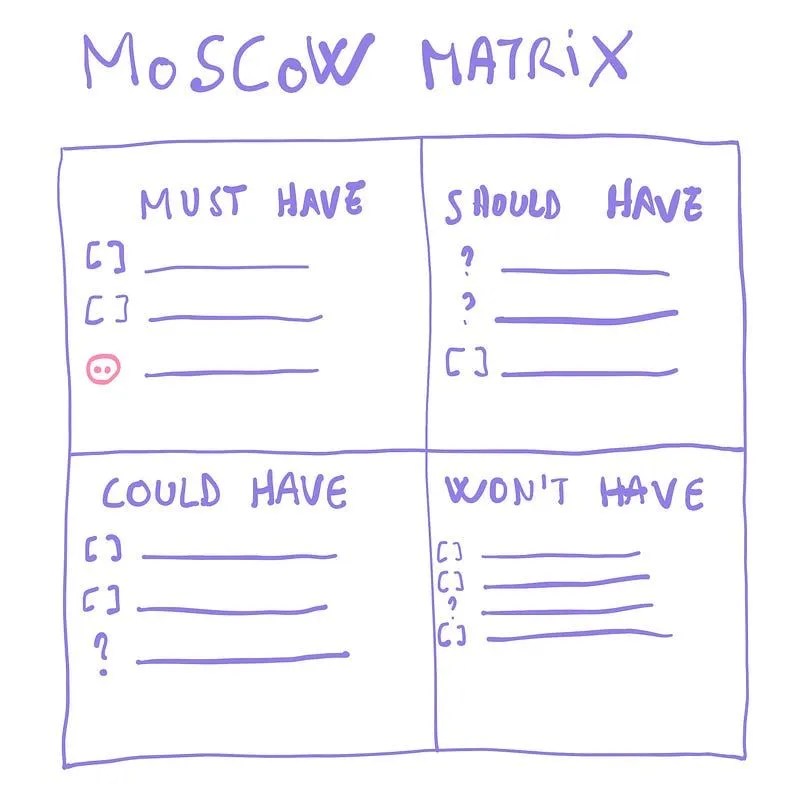 How to run a prioritization session using the MosCOW framework