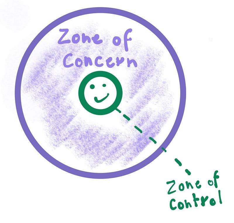 When you are submerged by negative emotions, you clearly feel overwhelmed by the events and your control zone is quite small.