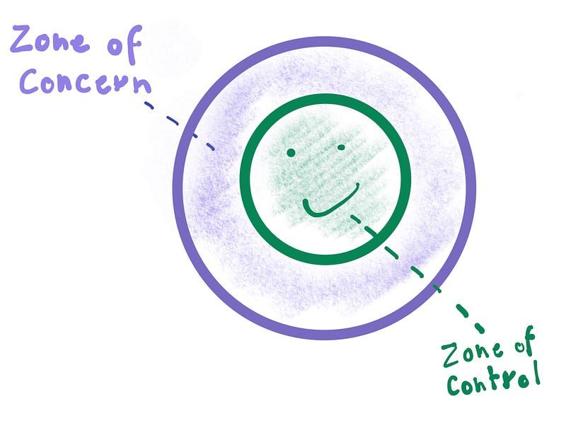 If you could scale down your zone of concern and scale up your zone of control, you can get rid of most of your negative emotions and start growing.