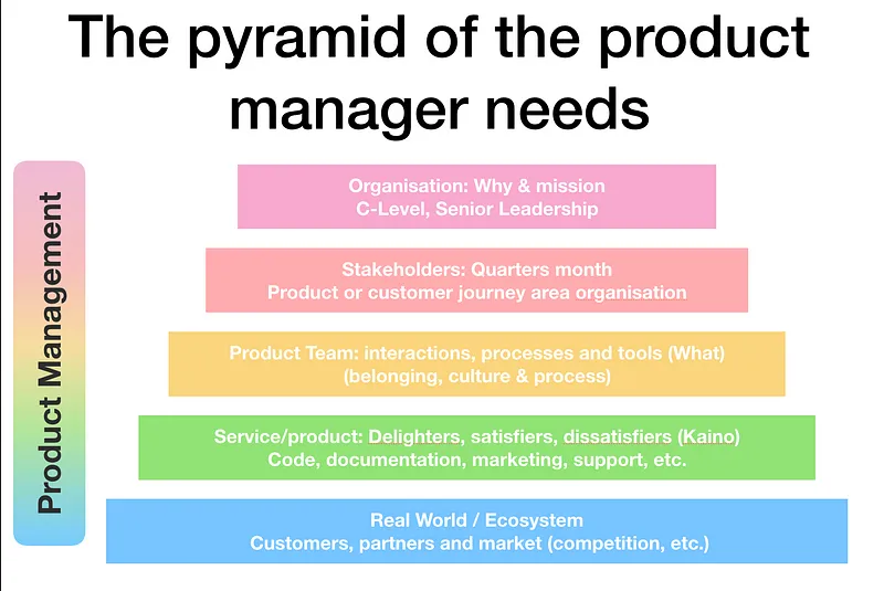 Cover Image The pyramid of the product manager needs (Maslow inspired)
