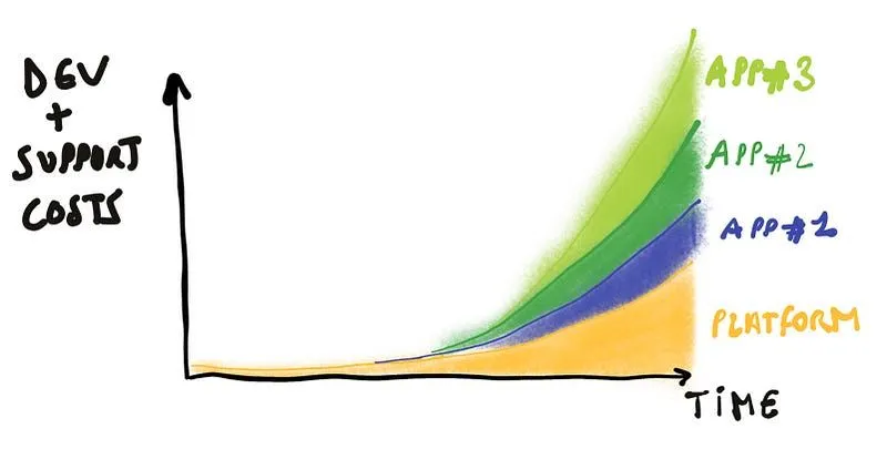 Cover Image The Abuse of Tech Debt