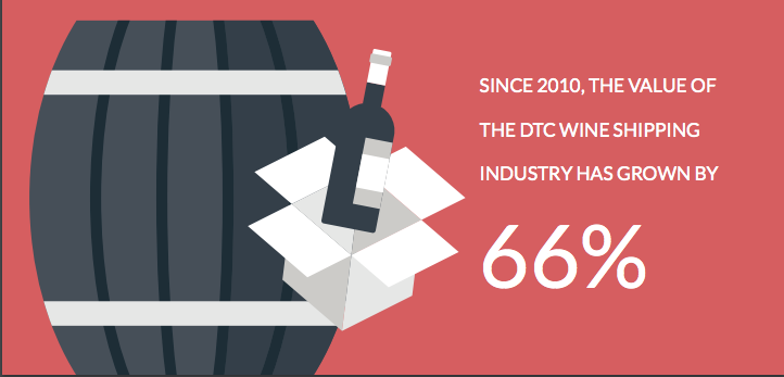 Image from ShipCompliant 2016 report on DTC