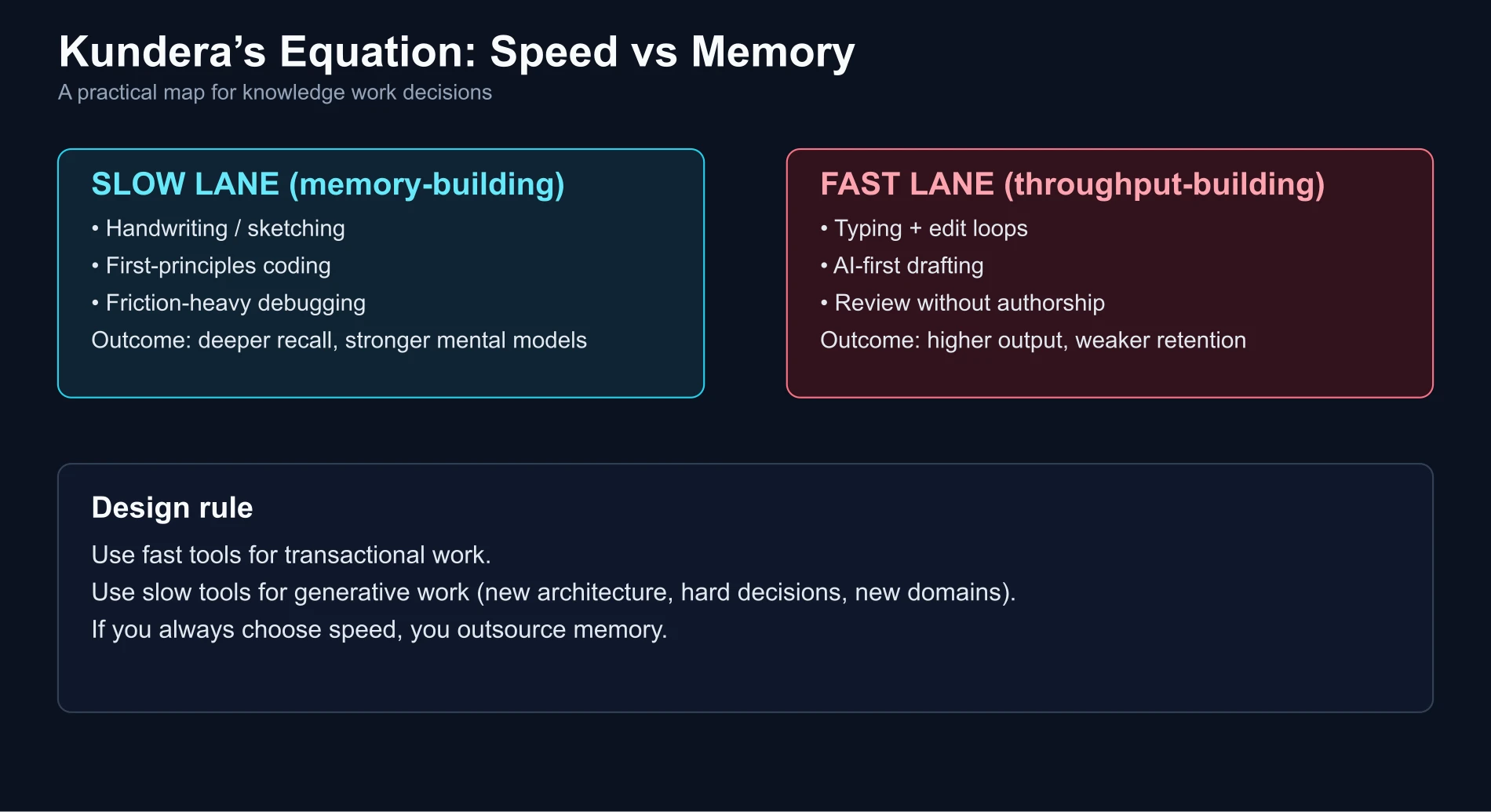 Speed versus memory map for knowledge work